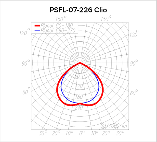 Date fotometrice PSFL-07-226