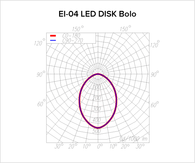 Date fotometrice EI-04-LED-DISK